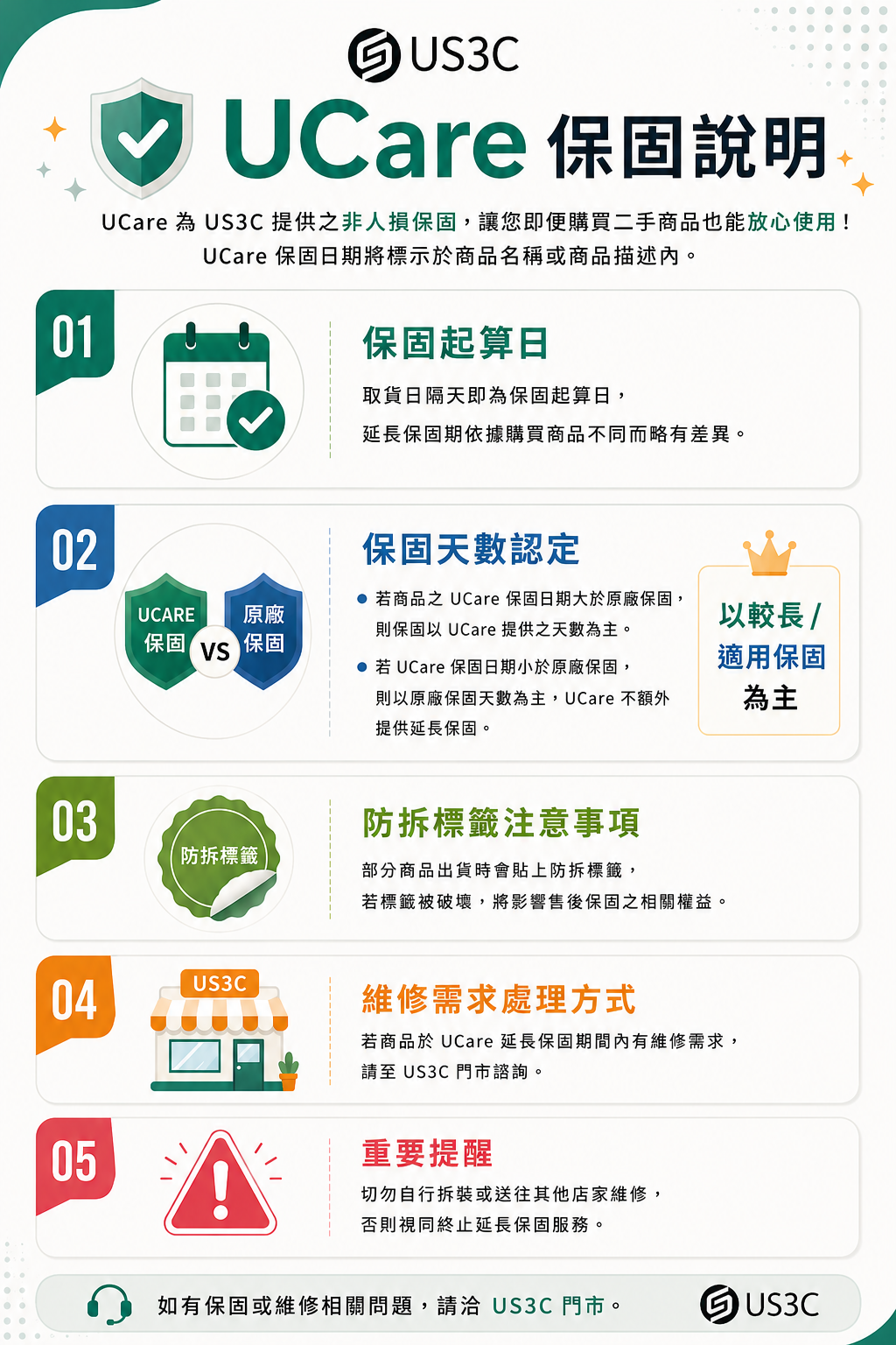 UCare 保固說明:提供商品保固資訊,讓二手筆電與3C設備購買更安心
